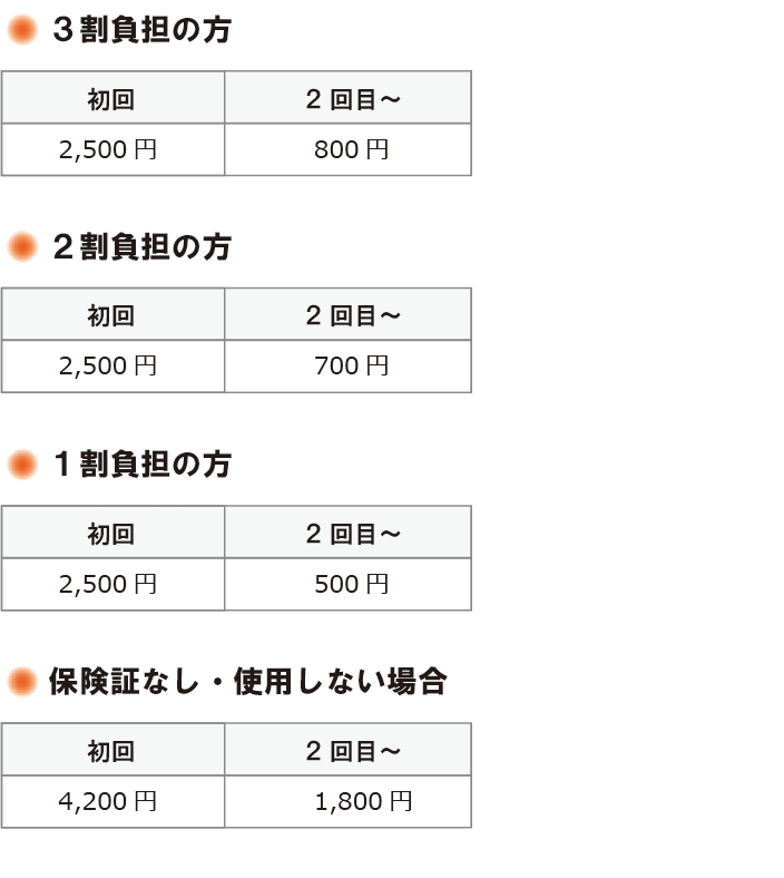 川越院の施術料金表